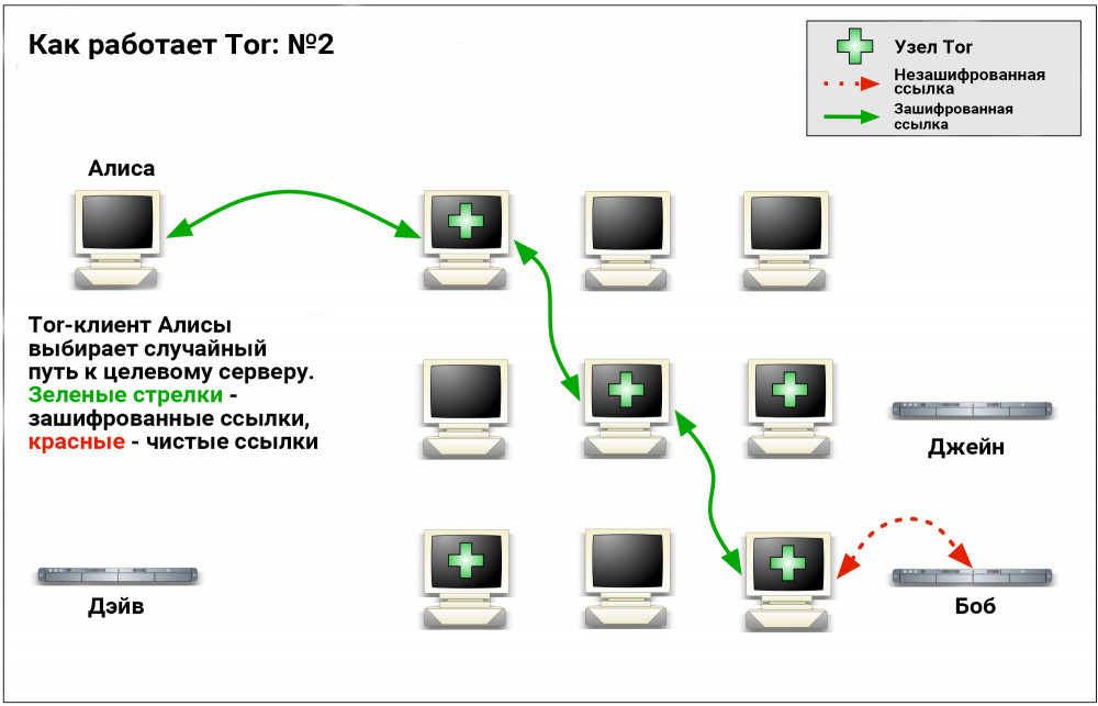 Kraken darknet