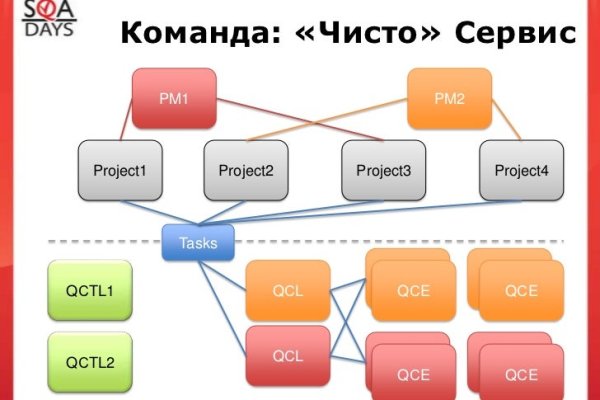 Кракен даркнет маркет плейс